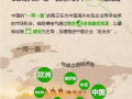 在“一帶一路”刷屏時，我們擼起袖子一起干！