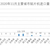 設(shè)備采購(gòu)、產(chǎn)品展示、技術(shù)交流就來(lái)CMM電子制造自動(dòng)化&資源展