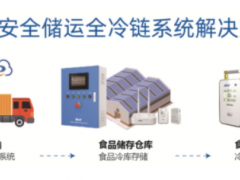 《食品安全新國標正式實施》，精創冷云助力食品冷鏈安全合規