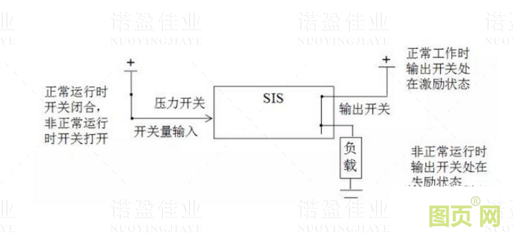 什么是SIS系統(tǒng)的誤動和拒動？設計時要遵循哪幾個原則(圖3)