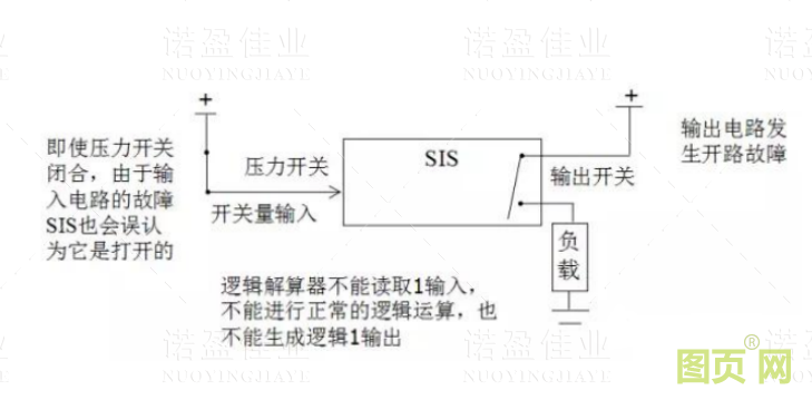  什么是SIS系統(tǒng)的誤動和拒動？設計時要遵循哪幾個原則(圖2)