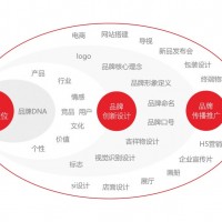 【深圳萬豐品牌設(shè)計(jì)機(jī)構(gòu)】企業(yè)形象全案策劃、品牌視覺形象設(shè)計(jì)