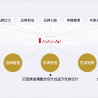 深圳VI設計公司-15年VI設計經驗首選深圳萬豐VI設計公司